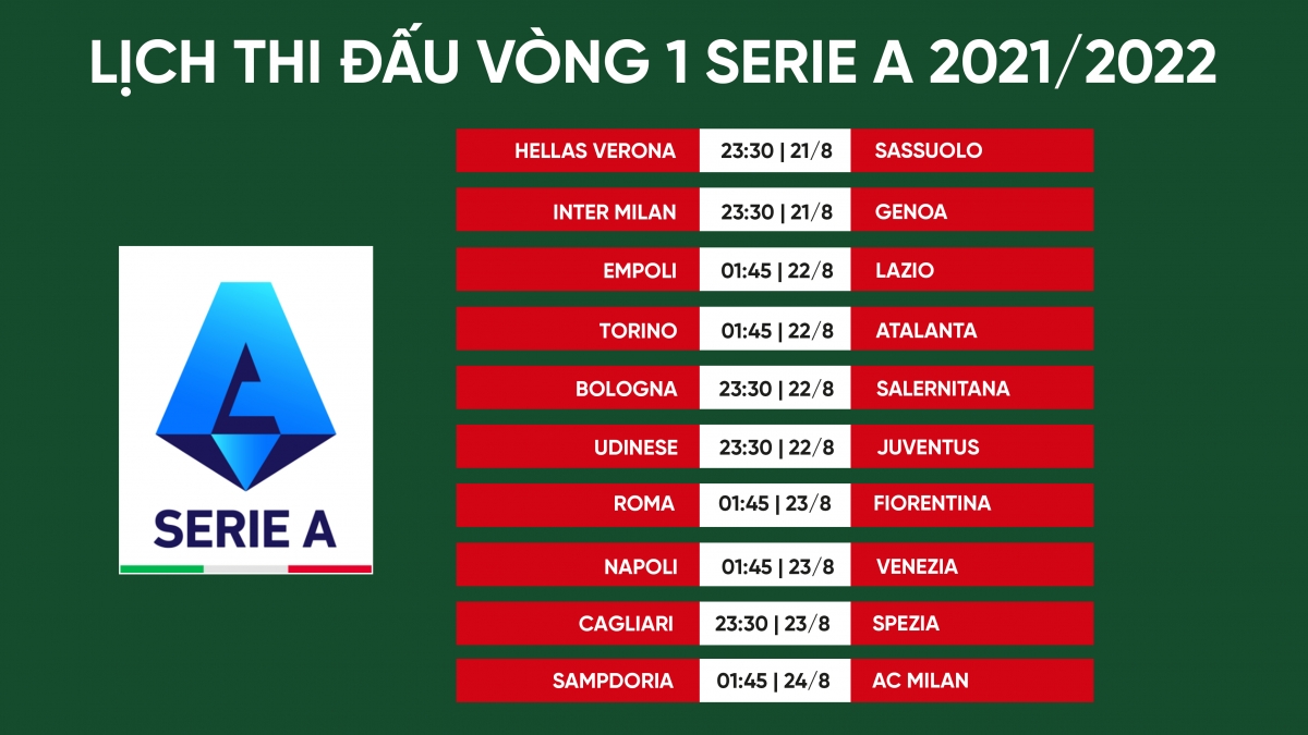 Lịch thi đấu vòng 1 Serie A 2021/2022