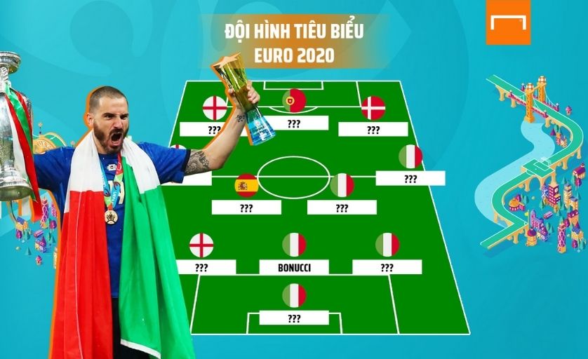 Bất ngờ trước đội hình EURO 2020 do UEFA bình chọn