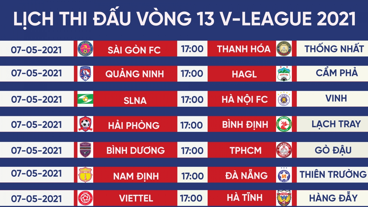 VFF đưa ra quyết định hủy V-League 2021 và được các CLB ủng hộ