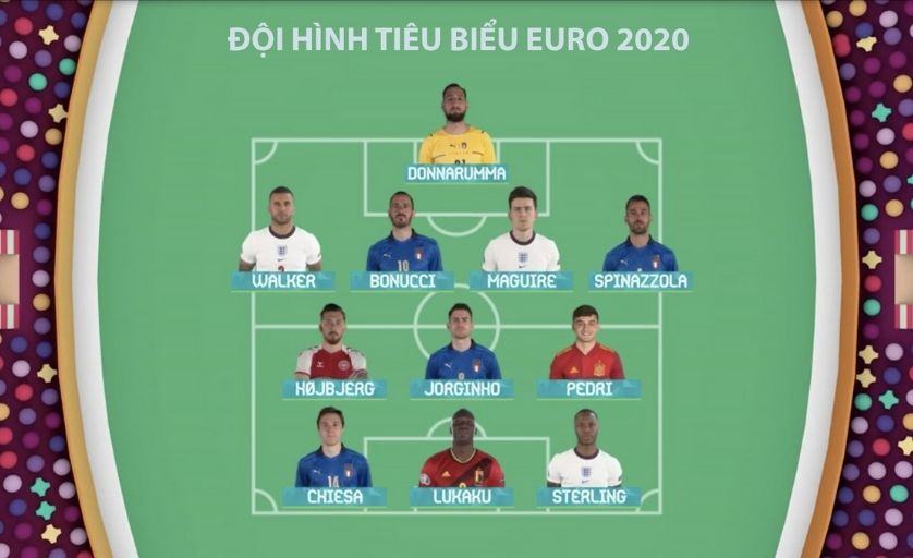 Đội hình tiêu biểu EURO 2020 do UEFA bình chọn